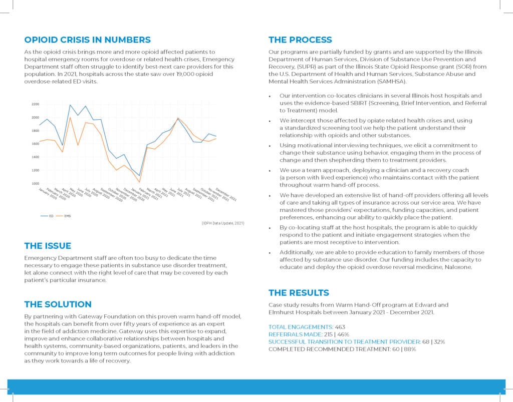 Warm Hand-Off Model Brochure