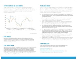 Warm Hand-Off Model Brochure